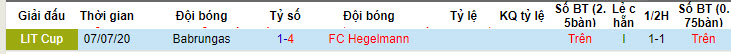 Nhận định, soi kèo Babrungas vs FC Hegelmann, 22h00 ngày 28/05: Khác biệt lớn về đẳng cấp - Ảnh 3