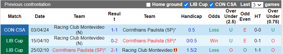 Nhận định, soi kèo Corinthians vs Racing Club, 5h00 29/05: Hòa là đẹp - Ảnh 1