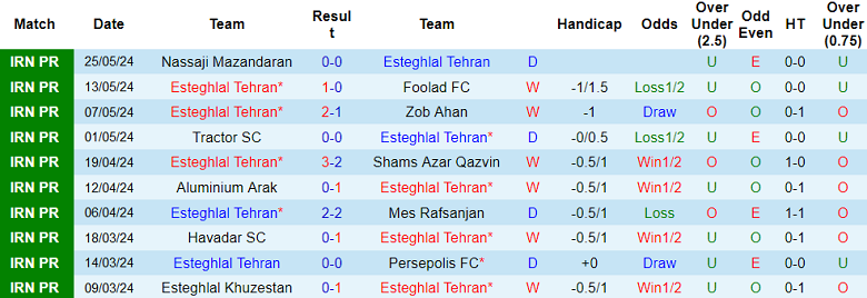 Nhận định, soi kèo Esteghlal FC vs Gol Gohar, 23h30 ngày 28/5: Khó có bất ngờ - Ảnh 1