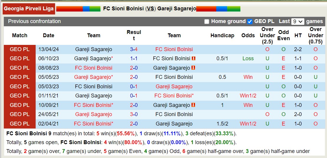 Nhận định, soi kèo FC Sioni Bolnisi vs Gareji Sagarejo, 20h00 ngày 28/5: Củng cố ngôi đầu - Ảnh 3