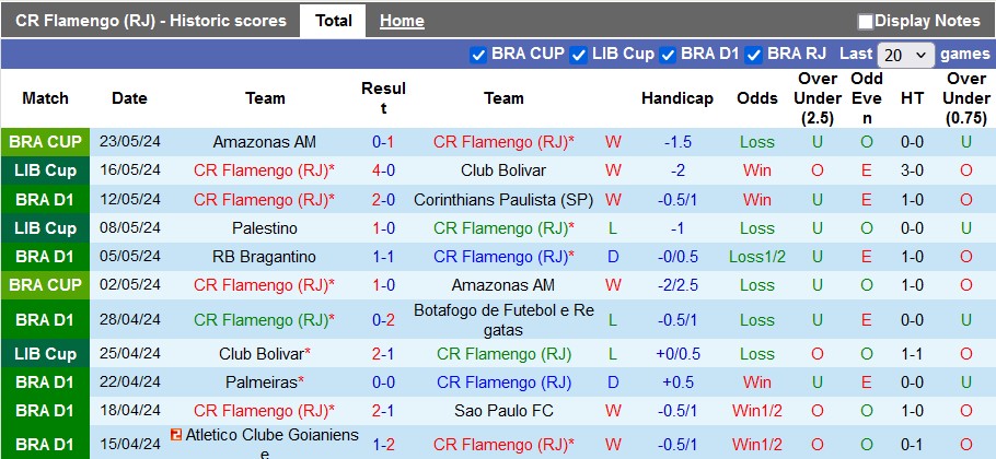 Nhận định, soi kèo Flamengo vs Millonarios, 7h00 ngày 29/5: Nhọc nhằn giành vé - Ảnh 1