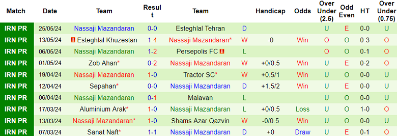 Nhận định, soi kèo Havadar vs Nassaji Mazandaran, 23h30 ngày 28/5: Khó cho chủ nhà - Ảnh 2