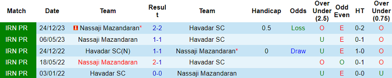 Nhận định, soi kèo Havadar vs Nassaji Mazandaran, 23h30 ngày 28/5: Khó cho chủ nhà - Ảnh 3