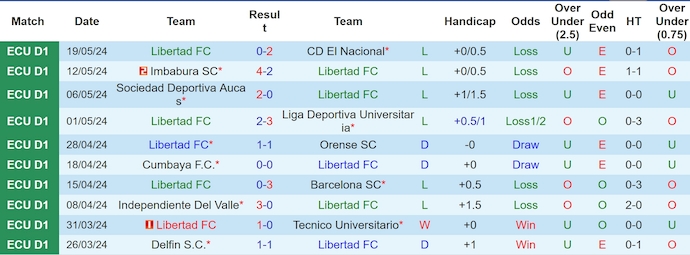 Nhận định, soi kèo Libertad FC vs Deportivo Cuenca, 7h00 ngày 28/5: Lấy lại vị thế - Ảnh 1