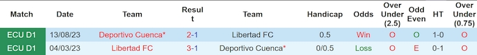 Nhận định, soi kèo Libertad FC vs Deportivo Cuenca, 7h00 ngày 28/5: Lấy lại vị thế - Ảnh 3