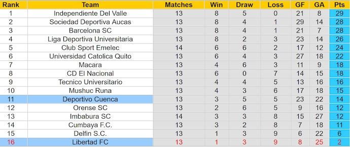 Nhận định, soi kèo Libertad FC vs Deportivo Cuenca, 7h00 ngày 28/5: Lấy lại vị thế - Ảnh 4