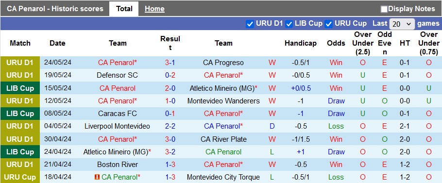 Nhận định, soi kèo Penarol vs Rosario Central, 5h00 ngày 29/5: Trả món nợ lượt đi - Ảnh 1