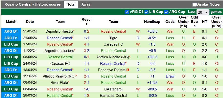 Nhận định, soi kèo Penarol vs Rosario Central, 5h00 ngày 29/5: Trả món nợ lượt đi - Ảnh 2