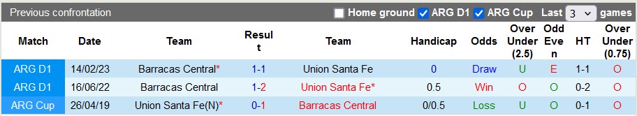 Nhận định, soi kèo Union Santa Fe vs Barracas Central, 5h00 ngày 28/5: Kẻ tám lạng người nửa cân - Ảnh 3