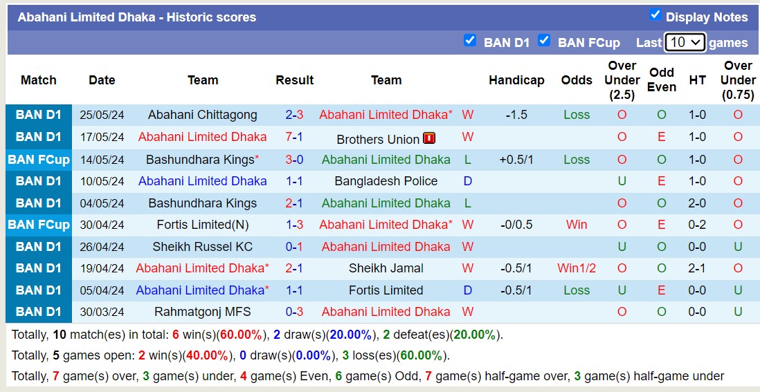 Nhận định, soi kèo Abahani Limited Dhaka vs Mohammedan Dhaka, 17h00 ngày 29/5: Chống lại lịch sử - Ảnh 1