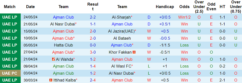 Nhận định, soi kèo Ajman Club vs Baniyas, 21h15 ngày 29/5: Cửa trên ‘ghi điểm’ - Ảnh 1