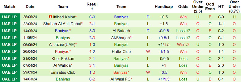 Nhận định, soi kèo Ajman Club vs Baniyas, 21h15 ngày 29/5: Cửa trên ‘ghi điểm’ - Ảnh 2