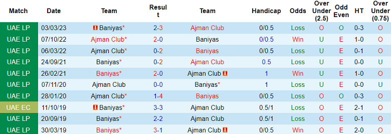 Nhận định, soi kèo Ajman Club vs Baniyas, 21h15 ngày 29/5: Cửa trên ‘ghi điểm’ - Ảnh 3