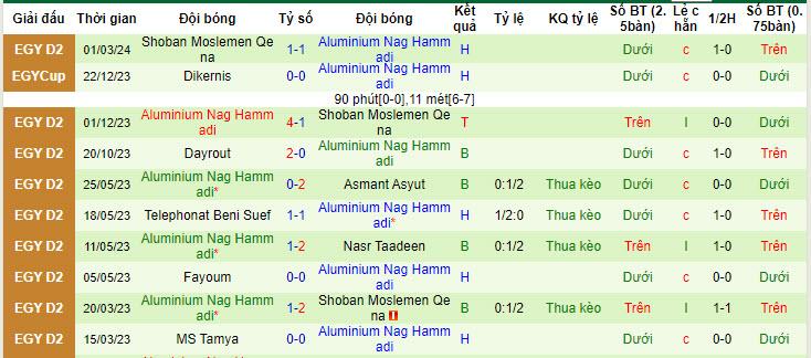 Nhận định, soi kèo Al Ahly SC vs Aluminium Nag Hammadi, 00h00 ngày 30/05: Thâu tóm mọi danh hiệu - Ảnh 2