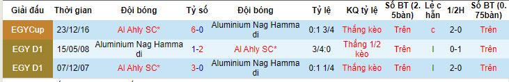 Nhận định, soi kèo Al Ahly SC vs Aluminium Nag Hammadi, 00h00 ngày 30/05: Thâu tóm mọi danh hiệu - Ảnh 3