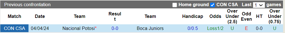 Nhận định, soi kèo Boca Juniors vs Nacional Potosi, 7h00 30/05: Tiến vào vòng trong - Ảnh 1