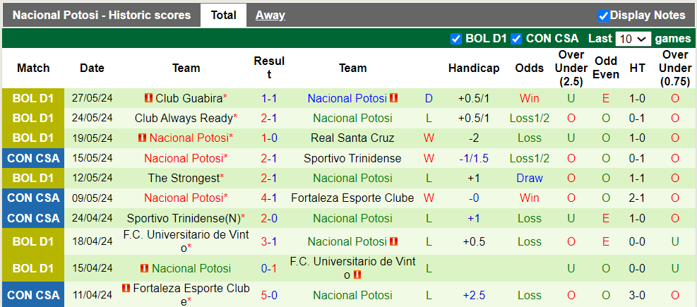 Nhận định, soi kèo Boca Juniors vs Nacional Potosi, 7h00 30/05: Tiến vào vòng trong - Ảnh 3