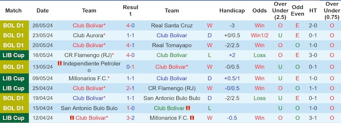 Nhận định, soi kèo Club Bolivar vs Palestino, 7h00 ngày 29/5: Nhiệm vụ bất khả thi - Ảnh 1