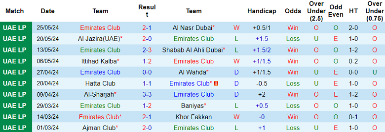 Nhận định, soi kèo Emirates Club vs Al Bataeh, 21h15 ngày 29/5: Cửa dưới đáng tin - Ảnh 1