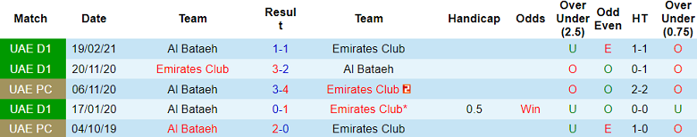 Nhận định, soi kèo Emirates Club vs Al Bataeh, 21h15 ngày 29/5: Cửa dưới đáng tin - Ảnh 3