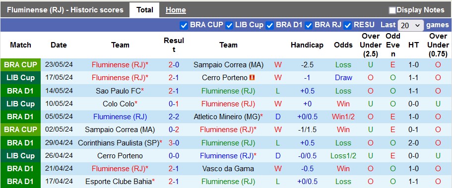 Nhận định, soi kèo Fluminense vs Alianza Lima, 7h30 ngày 30/5: Giữ sức đá Quốc nội - Ảnh 1