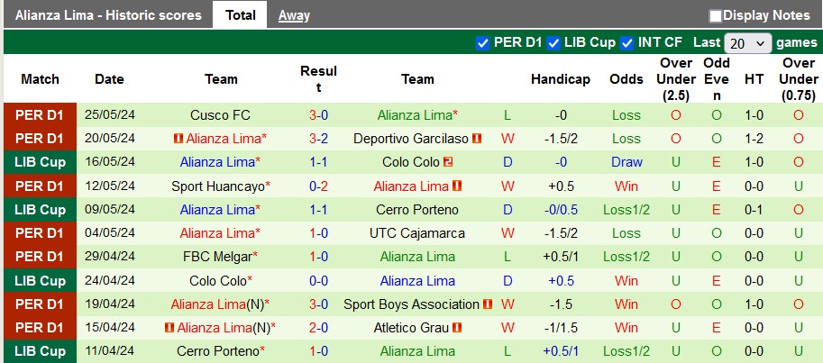 Nhận định, soi kèo Fluminense vs Alianza Lima, 7h30 ngày 30/5: Giữ sức đá Quốc nội - Ảnh 2