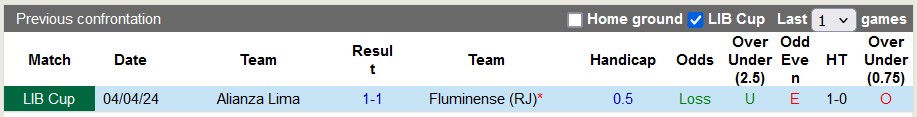 Nhận định, soi kèo Fluminense vs Alianza Lima, 7h30 ngày 30/5: Giữ sức đá Quốc nội - Ảnh 3