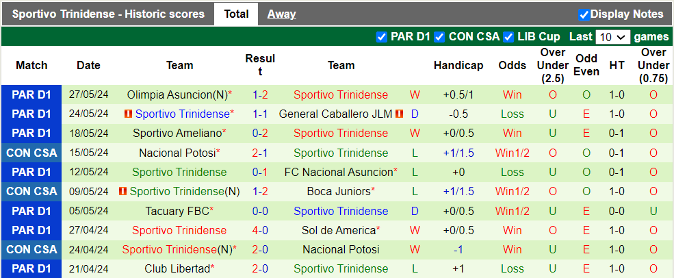 Nhận định, soi kèo Fortaleza vs Trinidense, 7h00 30/05: Vùi dập nhược tiểu - Ảnh 3