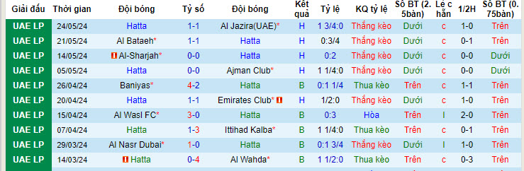 Nhận định, soi kèo Hatta Club vs Shabab Al Ahli Dubai, 00h00 ngày 30/05: Lời tạm biệt - Ảnh 2