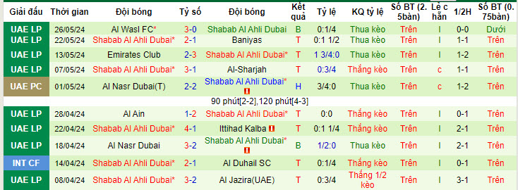 Nhận định, soi kèo Hatta Club vs Shabab Al Ahli Dubai, 00h00 ngày 30/05: Lời tạm biệt - Ảnh 3