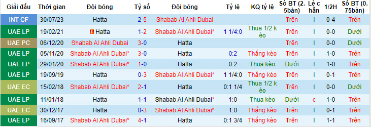 Nhận định, soi kèo Hatta Club vs Shabab Al Ahli Dubai, 00h00 ngày 30/05: Lời tạm biệt - Ảnh 4