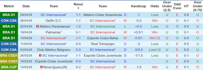 Nhận định, soi kèo Internacional vs Atletico Belgrano, 7h30 ngày 29/5: Không dễ cho chủ nhà - Ảnh 1