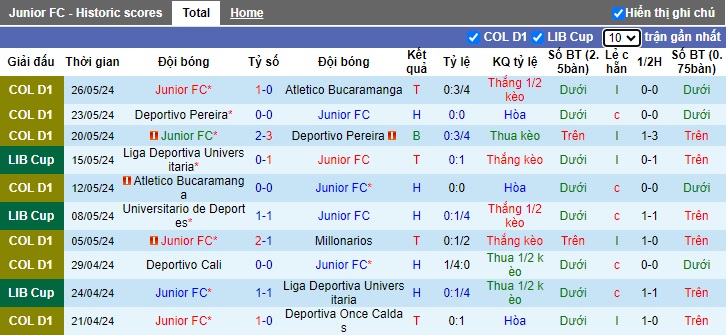 Nhận định, soi kèo Junior vs Botafogo, 05h00 ngày 29/5: Đòi nợ lượt đi để chiếm đỉnh - Ảnh 4