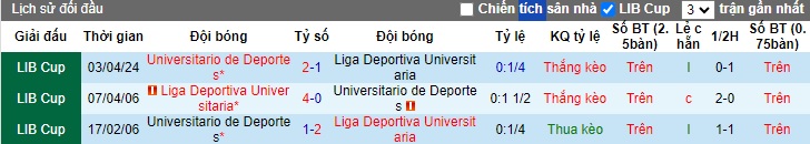 Nhận định, soi kèo LDU Quito vs Universitario, 05h00 ngày 29/05: Chủ nhà gặp khó - Ảnh 2