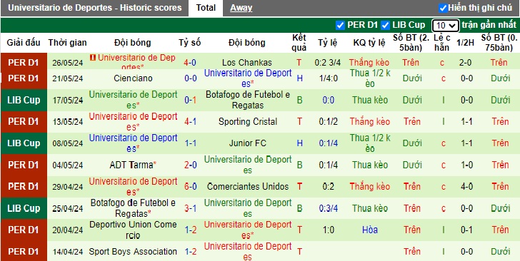 Nhận định, soi kèo LDU Quito vs Universitario, 05h00 ngày 29/05: Chủ nhà gặp khó - Ảnh 3