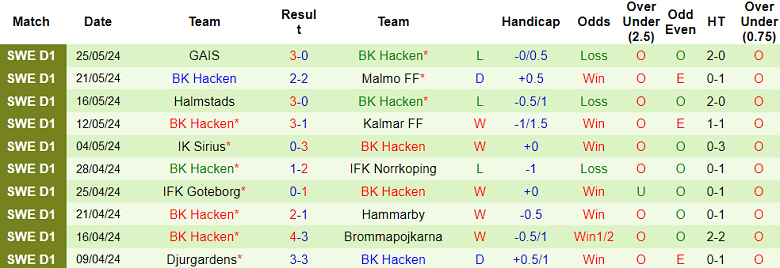 Nhận định, soi kèo Mjallby vs Hacken, 00h00 ngày 30/5: Khó cho chủ nhà - Ảnh 2