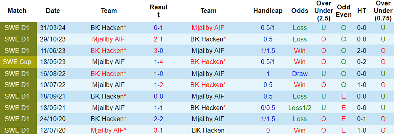 Nhận định, soi kèo Mjallby vs Hacken, 00h00 ngày 30/5: Khó cho chủ nhà - Ảnh 3