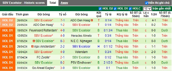 Nhận định, soi kèo NAC Breda vs Excelsior, 01h00 ngày 29/5: Duy trì đà hưng phấn - Ảnh 2