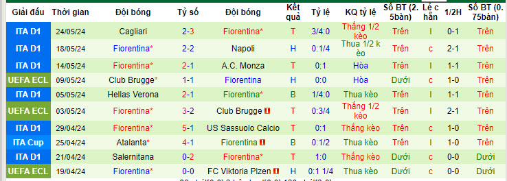 Nhận định, soi kèo Olympiacos vs Fiorentina, 00h00 ngày 30/05: Phá dớp chung kết - Ảnh 3