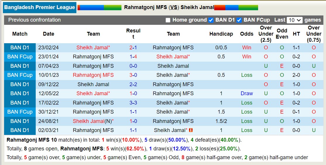 Nhận định, soi kèo Rahmatgonj MFS vs Sheikh Jamal, 17h00 ngày 29/5: Những người khốn khổ - Ảnh 3