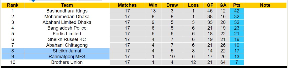 Nhận định, soi kèo Rahmatgonj MFS vs Sheikh Jamal, 17h00 ngày 29/5: Những người khốn khổ - Ảnh 4