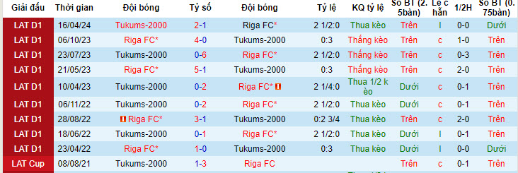 Nhận định, soi kèo Riga FC vs Tukums-2000, 00h00 ngày 30/05: Chiến thắng liên tiếp - Ảnh 4