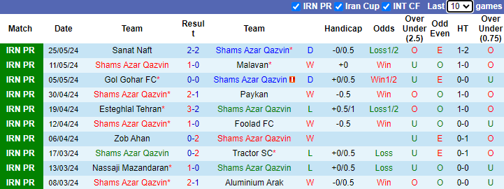 Nhận định, soi kèo Shams Azar Qazvin vs Persepolis, 23h30 ngày 28/5: Đối thủ khó nhằn - Ảnh 1