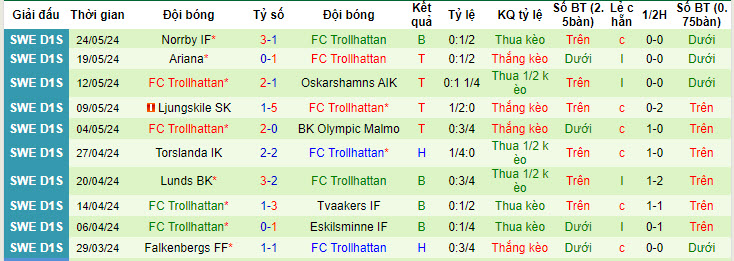 Nhận định, soi kèo Styrso vs FC Trollhattan, 00h00 ngày 30/05: Kinh nghiệm bằng không - Ảnh 1