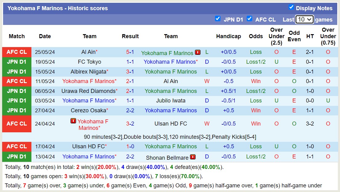 Nhận định, soi kèo Yokohama F Marinos vs Kashiwa Reysol, 17h00 ngày 29/5: Chủ nhà sa sút - Ảnh 1