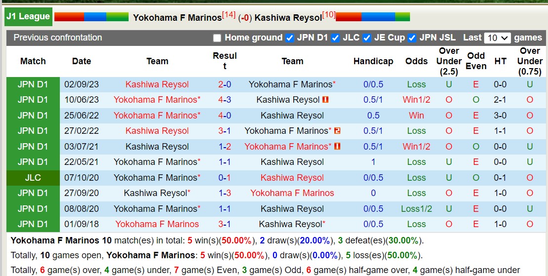 Nhận định, soi kèo Yokohama F Marinos vs Kashiwa Reysol, 17h00 ngày 29/5: Chủ nhà sa sút - Ảnh 3