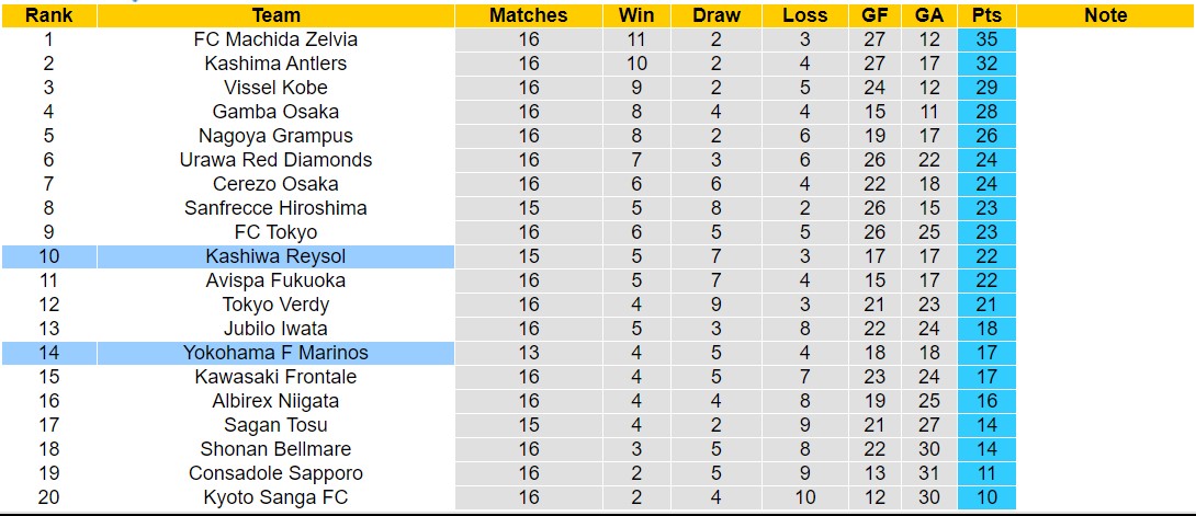 Nhận định, soi kèo Yokohama F Marinos vs Kashiwa Reysol, 17h00 ngày 29/5: Chủ nhà sa sút - Ảnh 4