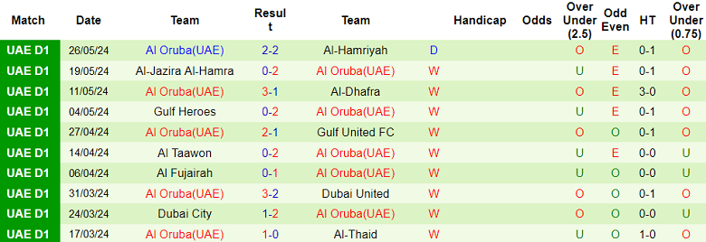 Nhận định, soi kèo Al Arabi vs Al Oruba, 21h15 ngày 30/5: Đối thủ kỵ giơ - Ảnh 2