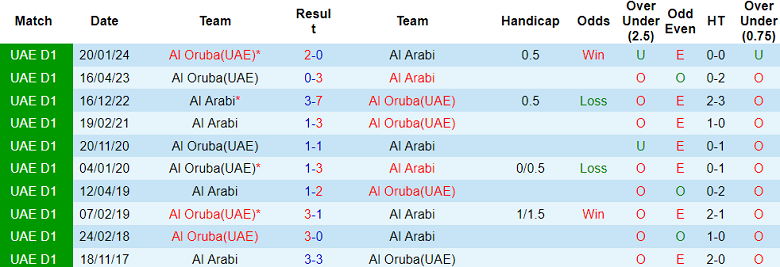 Nhận định, soi kèo Al Arabi vs Al Oruba, 21h15 ngày 30/5: Đối thủ kỵ giơ - Ảnh 3