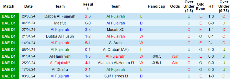 Nhận định, soi kèo Al Fujairah vs Al Thaid, 21h15 ngày 30/5: Chủ nhà đáng tin - Ảnh 1